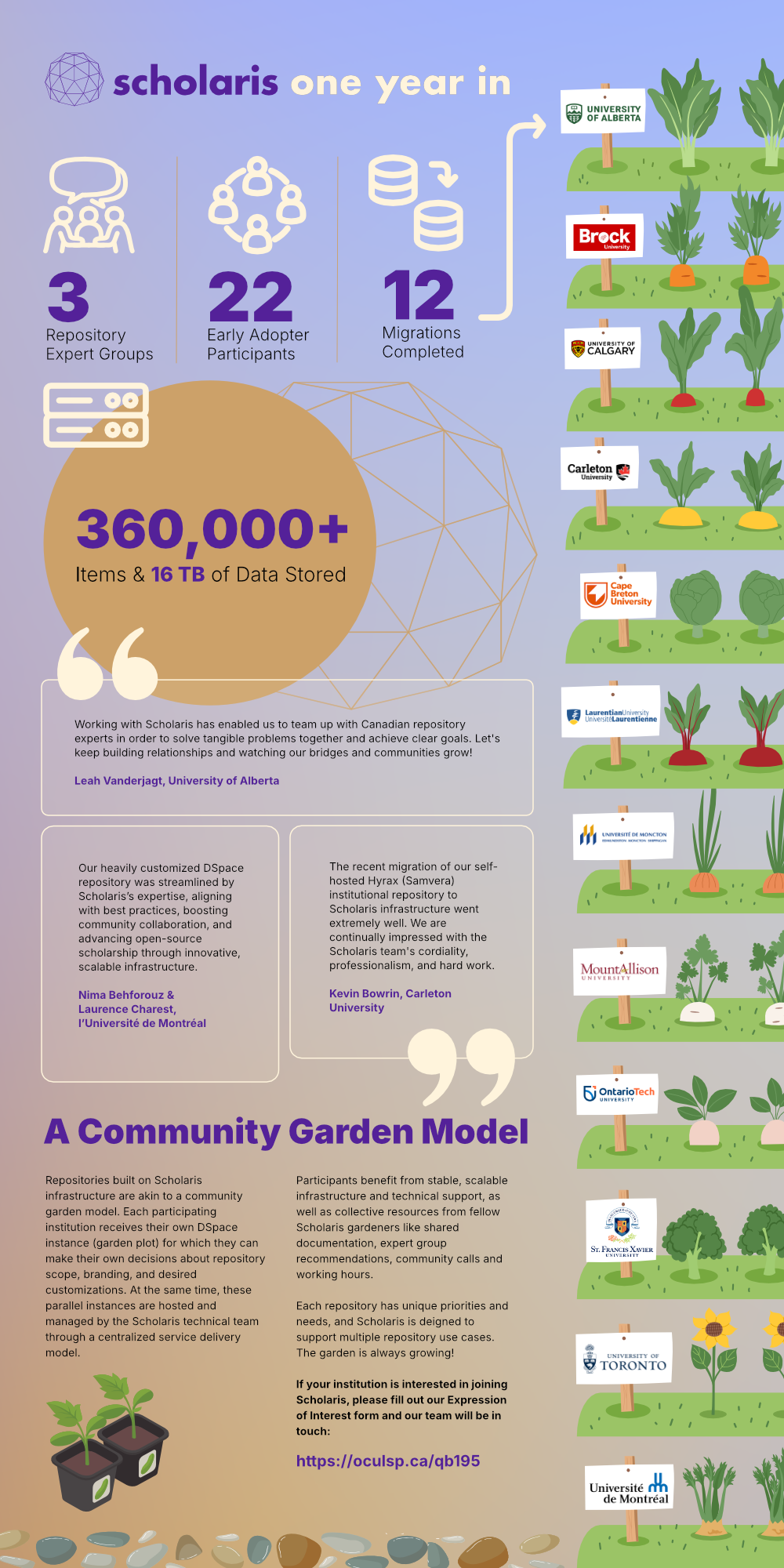 Infographic showing key milestones. PDF version follows.