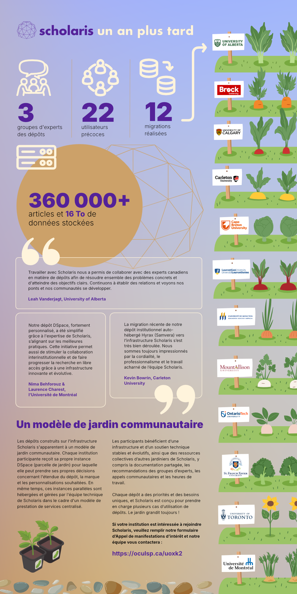 Infographie montrant les étapes clés. La version PDF suit.